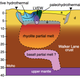 The updated model of the Long Valley magmatic system.